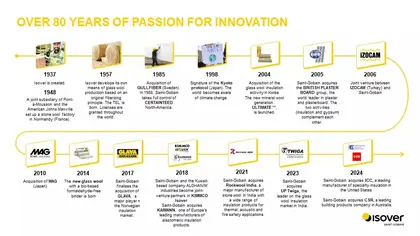 Our History 